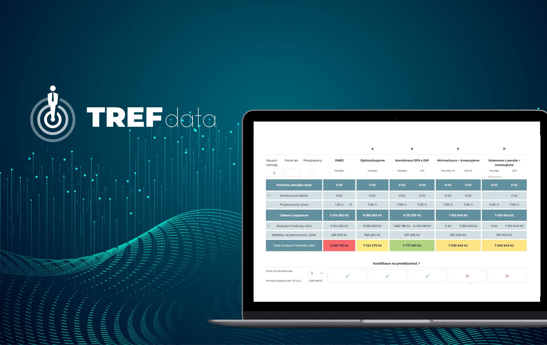 Revoluce v TREFdata: Kalkulačky s kombinací DPS a DIPu, které prodávají za vás!